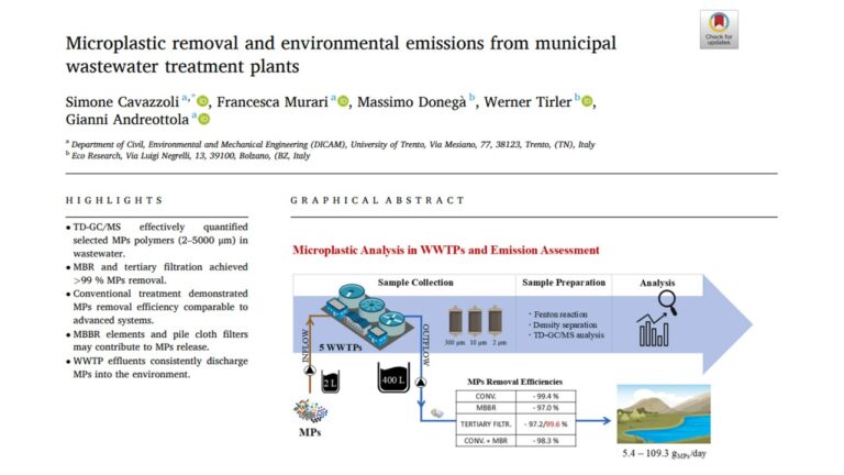 Microplastics in wastewater treatment plants: from measurement protocols to removal efficiency